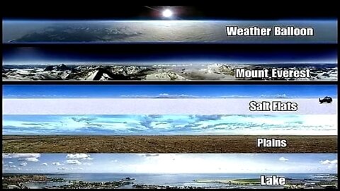 20 Proofs Earth is Not a Spinning Globe