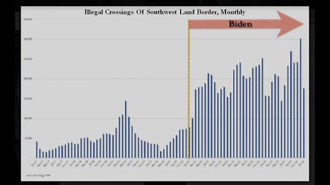 Conflicts & Financial Distress -- The Open Border Is A Disaster For America