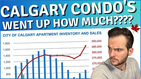 HUGE PRICE INCREASE for Calgary Condos in March 2023
