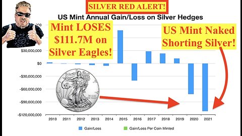 RED ALERT! PROOF US Mint is Naked Shorting COMEX Silver! Loss of $111.7M on Hedge Book!! (Bix Weir)