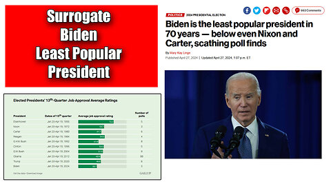 Surrogate Joe Biden Is The Least Popular President According To Gallup