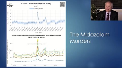 Midazolam Murders - When a Common Sedative Becomes an Execution Drug