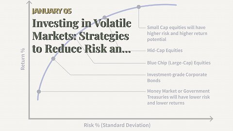 Investing in Volatile Markets: Strategies to Reduce Risk and Maximize Returns