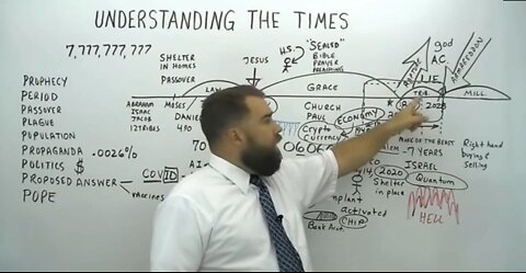 Understanding the Times - Pastor Robert Breaker - May 2020