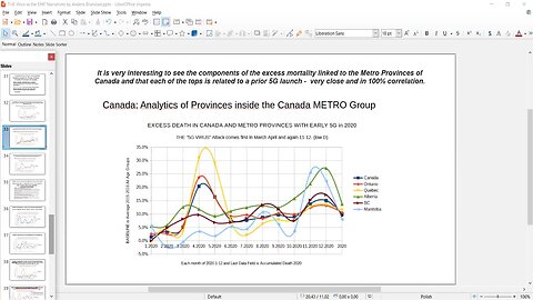 Part 4 - Excess Mortality in Canada & 5G Radiation As The Cause of ALL CV Injuries & Deaths!