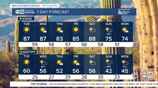 Warm temperatures continue with highs in the 80s