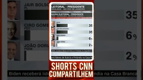 Empate numérico entre Lula e Bolsonaro no rio mostra recuperação dos petistas .