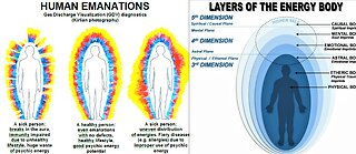 HOW ENERGY HEALING WORKS-LAYERS TO THE ENERGY BODY-COMMON ISSUES*