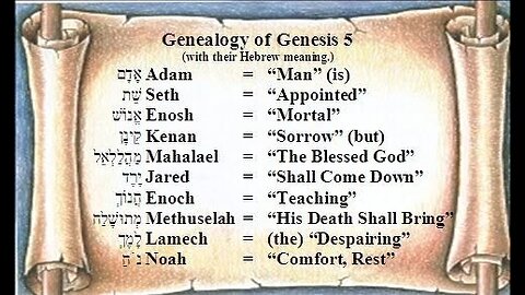 The Way of Salvation in the Names of the Biblical Patriarchs