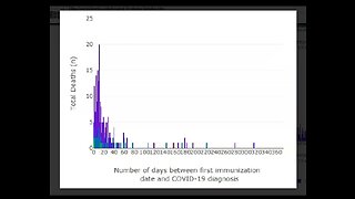 23 Weeks - The Ontario Covid Hospitalization Data Manipulation