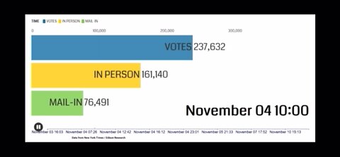 PROOF of 2020 Election Fraud