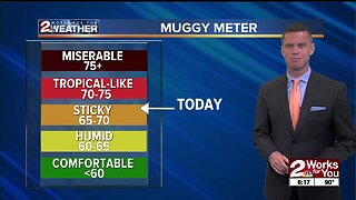 Tracking Storm Potential