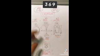 3 6 9 - 2 GENDER - SOUL TRIBE, CODE OF THE UNIVERSE, FREQUENCIES are everything