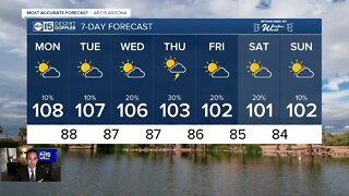 FORECAST: Rain chances back in the forecast!