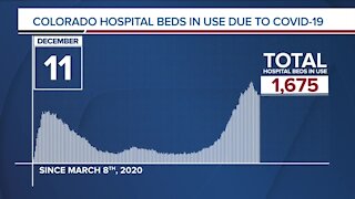 GRAPH: COVID-19 hospital beds in use as of December 11, 2020