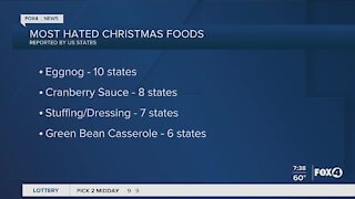 Most hated Christmas foods in the U.S.