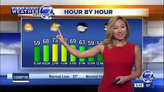 Summer-like weather across Colorado through the weekend