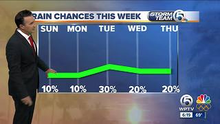 South Florida weather 1/20/18 - 6pm report