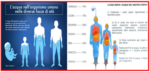 L’ACQUA E' FONTE DI VITA 🚰🚱🚾L’ACQUA “POTABILE” DI TORINO🚰🚱🚾