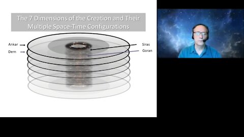 Billy Meier: Cycles of The Material Belt & Dimensions of The Creation - Michael Uyttebroek