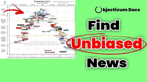 How to find Objective News - Objectivum Docs