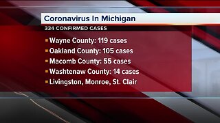 Coronavirus affecting hundreds in Michigan so far