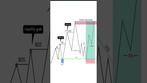 LIT TRADING STRATEGY EXPLANATION