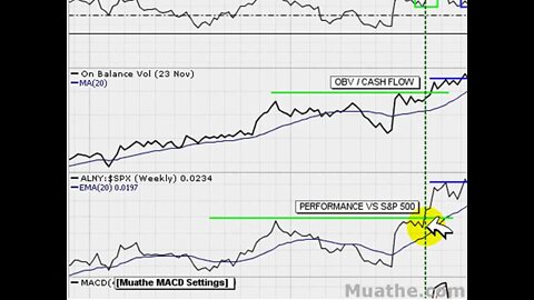 HOT Breakout Stocks To Watch; ALNY 11/30/2007