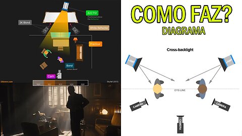 COMO FAZER!? - Diagrama de LUZ - DICAS