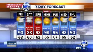 Triple digit heat will ease on Friday