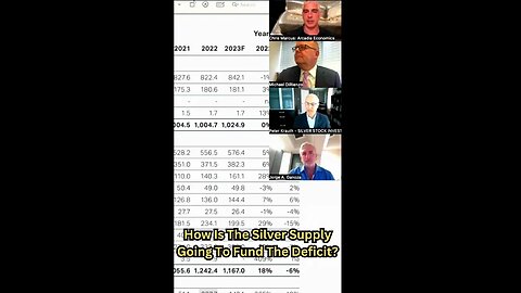 How Is The #Silver Supply Going To Fund The Deficit