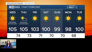 Possible record-tying temperatures in the Valley