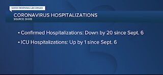 Coronavirus hospitalizations as of Sep. 9
