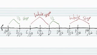 Basic Music Intervals Part 1: Whole steps and half steps