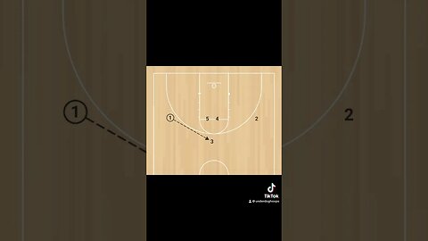 This is a good elevator screen play that you can run with your team. #basketballcoach