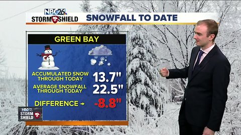 Gino Recchia NBC26 Storm Shield Weather Forecast