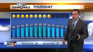 NBC26 Storm Shield Weather Forecast