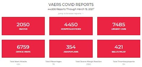 2,050 Dead 44,606 "Adverse Events"! Health Impact Back And A Jamaican Olympic Star Says No Jab!