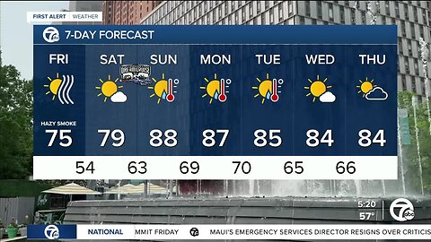 Detroit weather: Calmer weather through the weekend