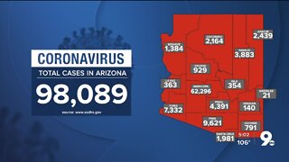 98,089 cases of COVID-19 in Arizona