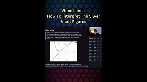 #VinceLanci : What The #Silver Vault Levels Are Telling Us