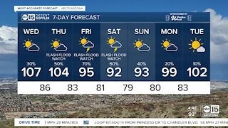 Rain chances starting to rise in the days ahead