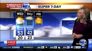 Wednesday Super 7-Day Forecast