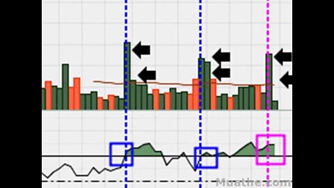 HOT Breakout Stocks To Watch; ARBA, CMG 10/29/2007