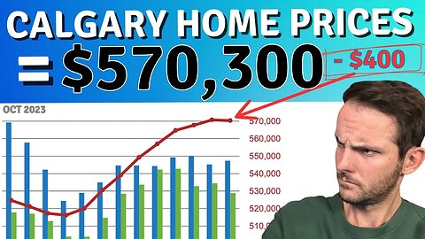 Calgary Real Estate News | October 2023 | Calgary Home Prices
