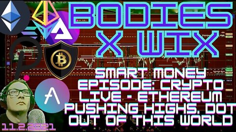 BXW - #SmartMoney Technical Series - #Ethereum Price Action at new highs. Where will retrace?