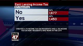 East Lansing voters vote no on income tax