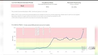 In-person learning continues in Johnson County as cases rise