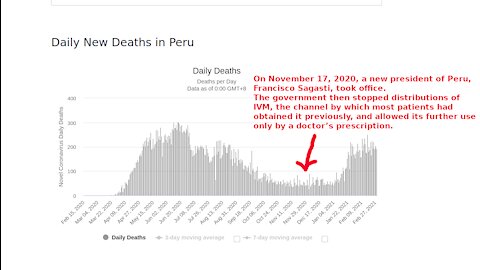 Media & covid: Czechia & Slovakia good. Sweden & Peru bad. Blood sugar. J&J vaccine. Ivermectin