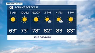 FORECAST: Tuesday morning